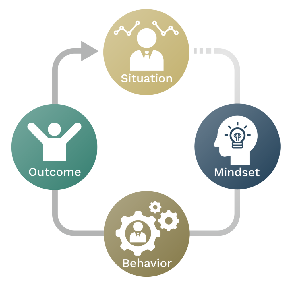 Dion Leadership-Our Certified Coaches