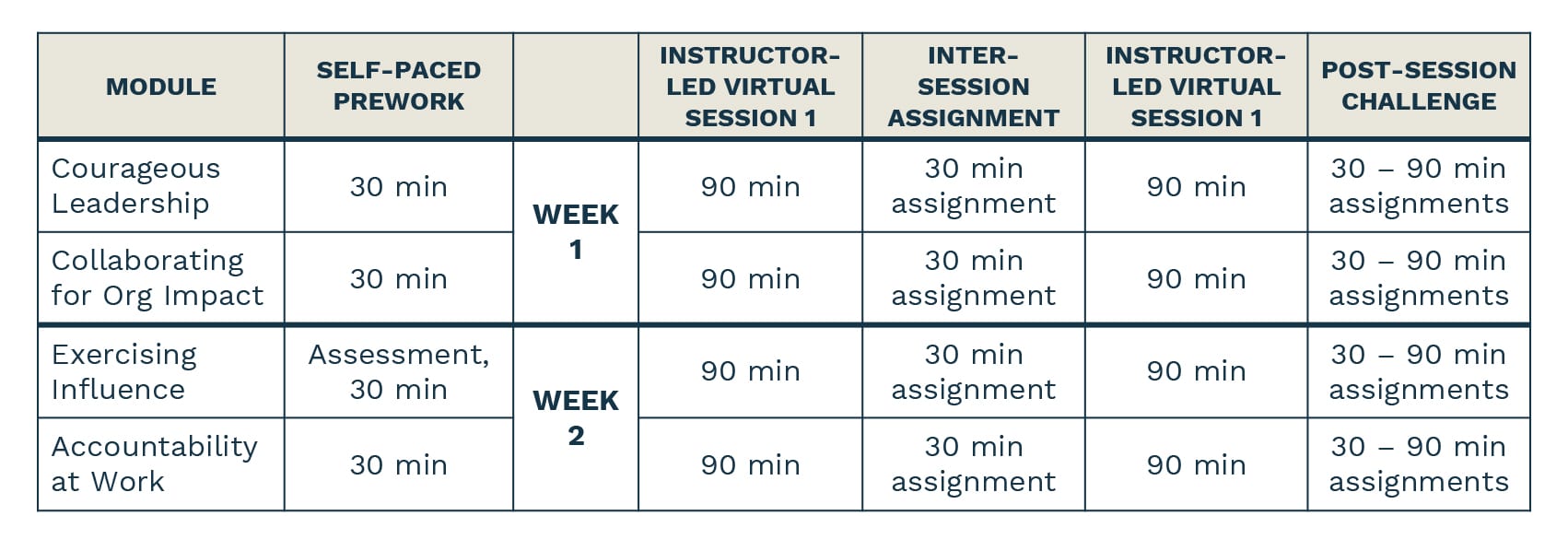 Sample Blended Learning Path.jpg