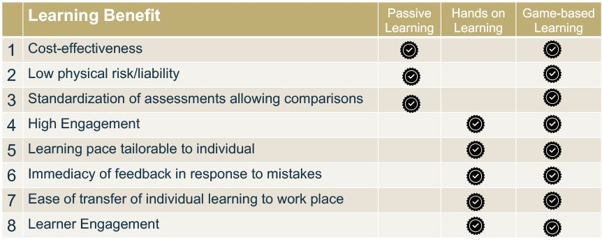 Business Simulation Learning Benefit