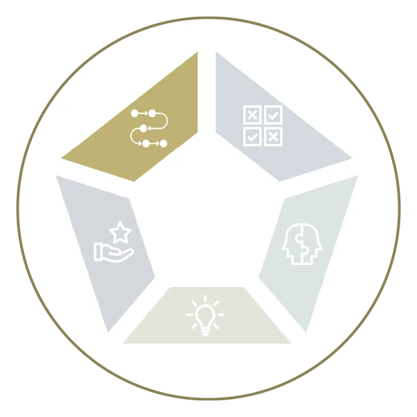 The Five Components of a Comprehensive Leadership Development Program-1-Program Planning and Design-Image