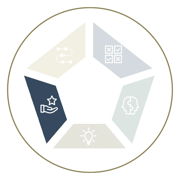 Dion Leadership-The Five Components of a Comprehensive Leadership Development Program-4Leadership Coaching-Icon Image