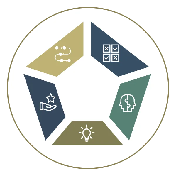 Dion Leadership-The Five Components of a Comprehensive Leadership Development Program-Icon Graphic